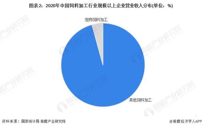 【前瞻解读】2024-2029年中国农副食品加工行业现状及前景分析(图2)