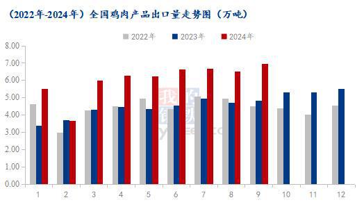 Mysteel解读：9月份进口鸡肉同环比双减巴西疫情影响初显(图5)